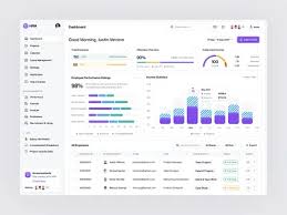 Productivity dashboard showing application usage and web filtering reports